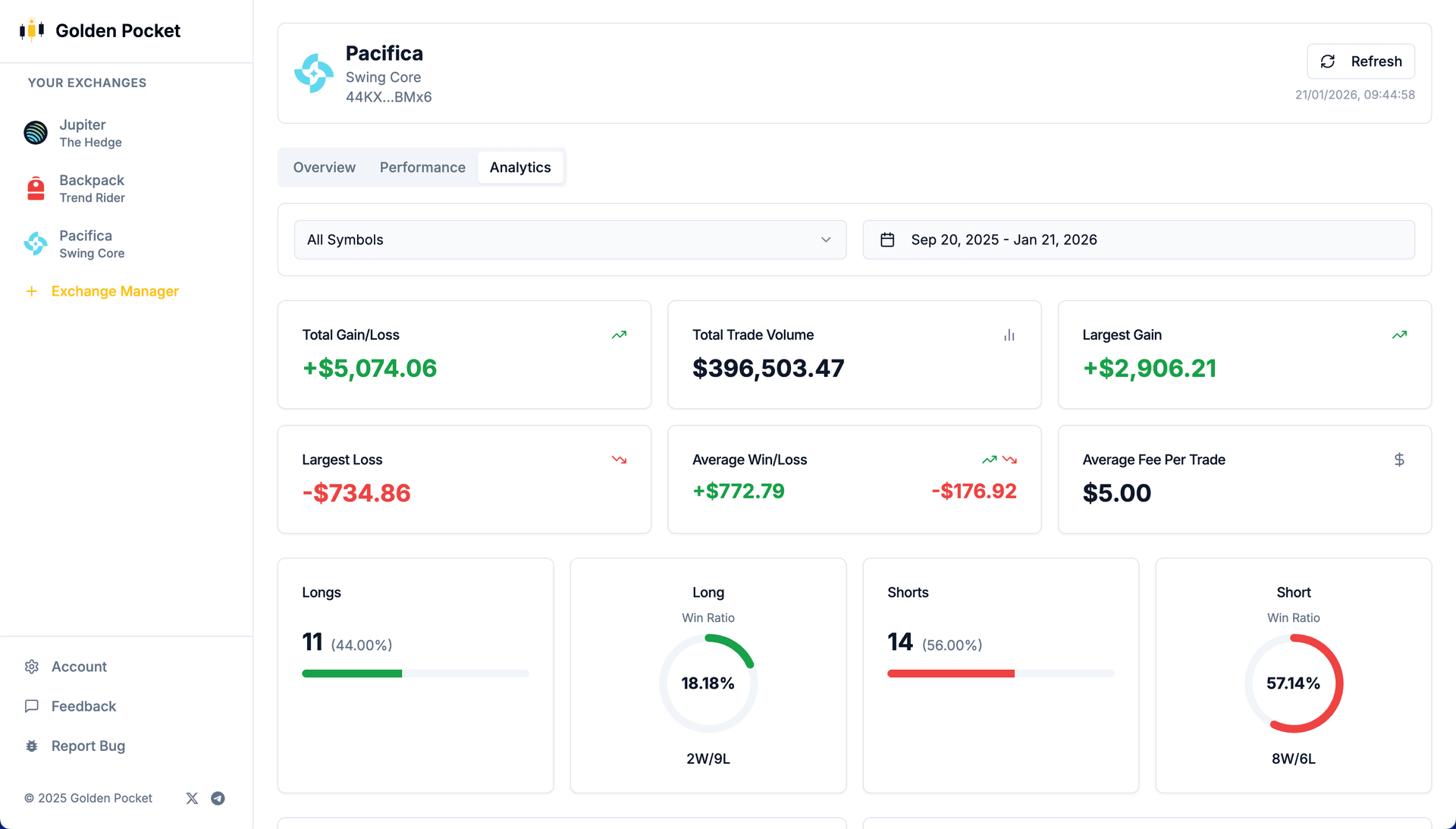 GoldenPocket Dashboard - DEX Trading Analytics